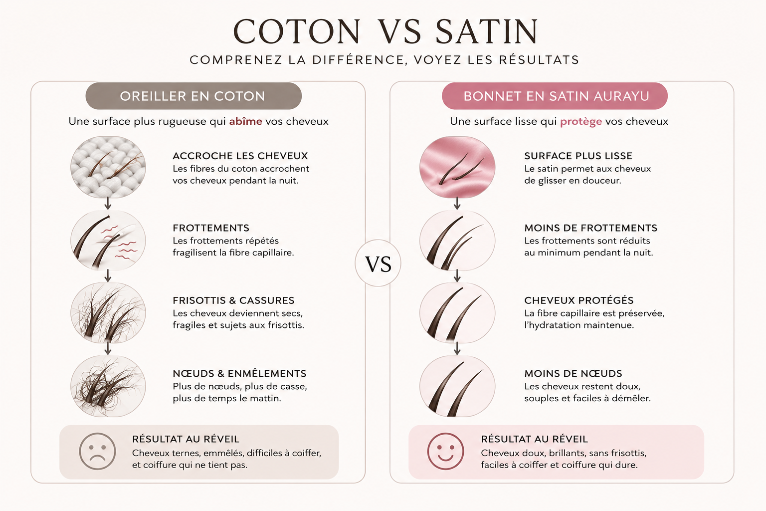 Bonnet de nuit en satin ajustable